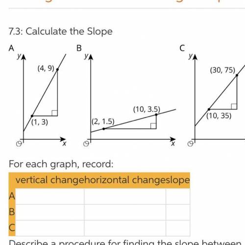 What are the vertical changes horizontal changes and slope