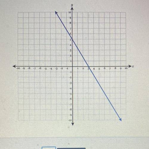 Draw a line representing the rise and a line representing the run of the line State the slope of th