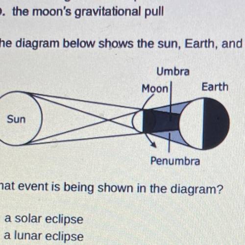 10. The diagram below shows the sun, Earth, and the moon.

Umbra
Moon
Earth
Sun
Penumbra
What even