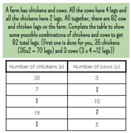 A farm has chickens and cows. All the cows have 4 legs and all the chickens have 2 legs. Altogether