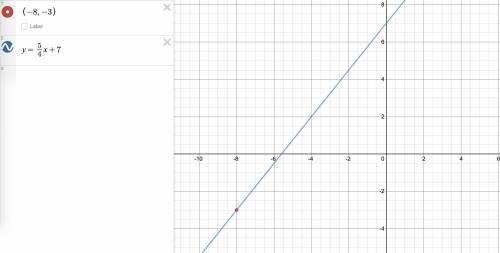 A line passing through the point (-8,-3) and has a slope of 5/4