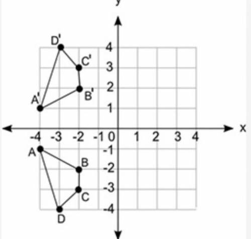 Figure ABCD is reflected about the x-axis to obtain figure A'B'C'D':A coordinate grid is shown from