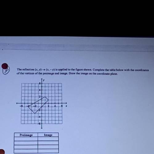 PLZ HELP

The reflection (x,y)➡️(x,-y)is applied to the figure shown. complete the table below wit