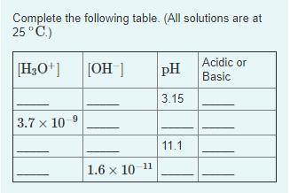 Plss help!!
Complete the following table. (All solutions are at 25 ∘C.)