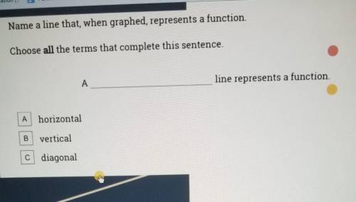 Name a line that when graphed represents a function choose all the terms that complete the sentence