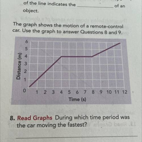 Use the graph. Which time period was
the car moving the fastest?