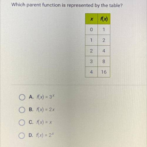 Which parent function is represented by the table?
Ive posted this 4 times someone???