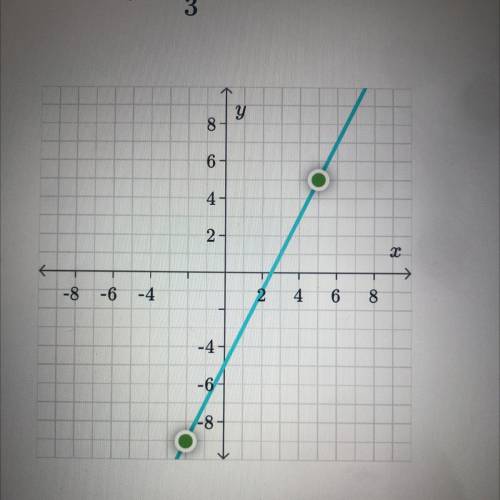 Graph y=5/3x-9
Please help ASAP