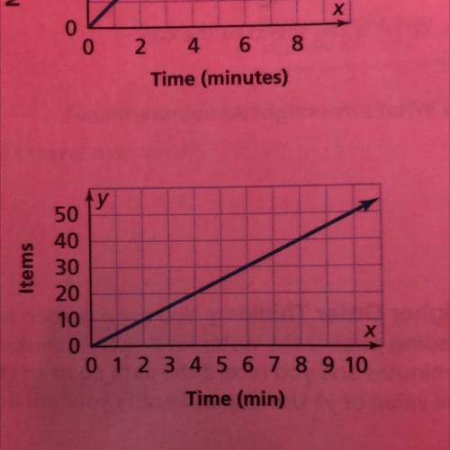 7. Find the slope of the line.
slope = rise/run
= ?/?, or ?
the slope is ___