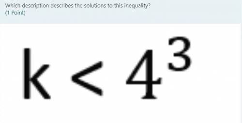 Which description describes the solutions to this inequality?