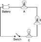 The electric circuit below consists of a battery, a switch, and three light bulbs.

What will happ