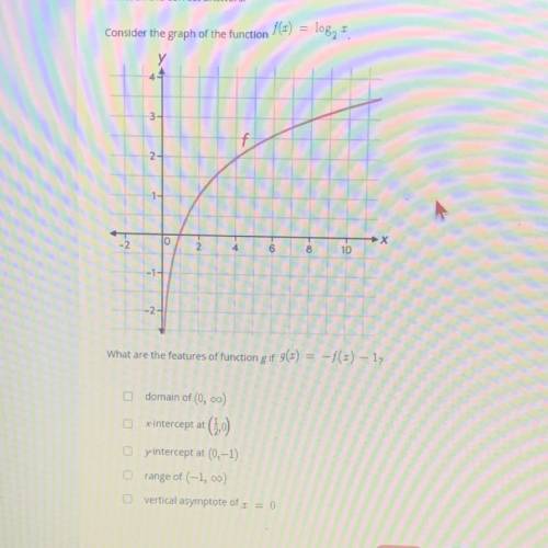 What are the features of function g if g(x) = -f(x) - 1?