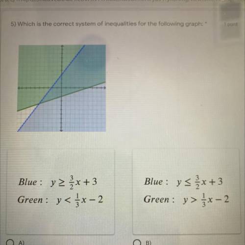 5) Which is the correct system of inequalities for the following graph:

C) Blue: y<3/2x+3
Gree