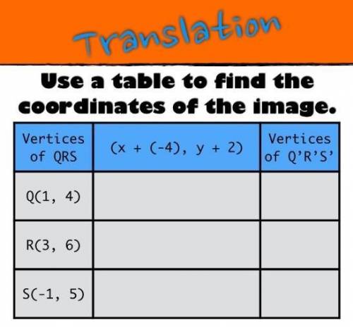 Use the table to find the COORDINATES of the image ​