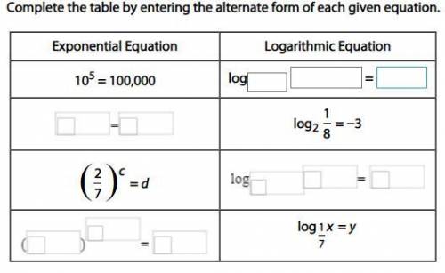 Complete the table by entering the alternate form of each given equation.
