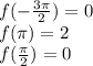 f( -  \frac{3\pi}{2} ) = 0 \\ f(\pi)  = 2 \\ f( \frac{\pi}{2} ) = 0 \\