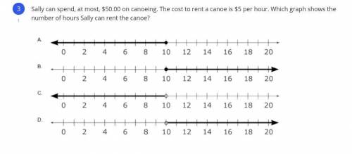 Sally can spend, at most, $50.00 on canoeing. The cost to rent a canoe is $5 per hour. Which graph