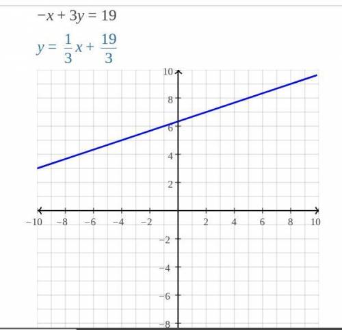 Q3. Find the x and y intercept of the graph of -x + 3y = 19?