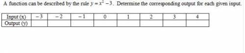 a function can be described by the rule y=x^2-3. Determine the corresponding output for each given