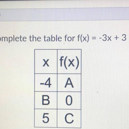 Complete the table, please help me, i’m confused.