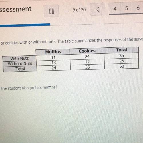 Use the two-way table to answer the question.

A student surveys classmates to find out if they pr