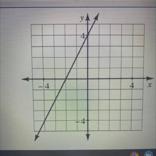 Can someone tell me the equation of this graph

1. f(x)=1/4x + 4 
2. y=1/2x + 4 
3. y=2x + 4 
4. f