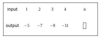 A table of values of a linear function is shown below. Find the output when the input is n. Type yo