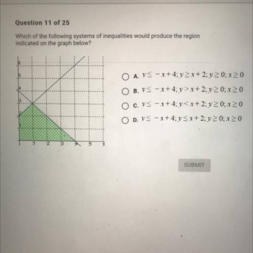 Question 11 of 25

Which of the following systems of inequalities would produce the region
indicat