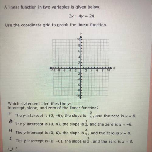 Witch statement identifies the y-intercept, slope, and zero of the linear function