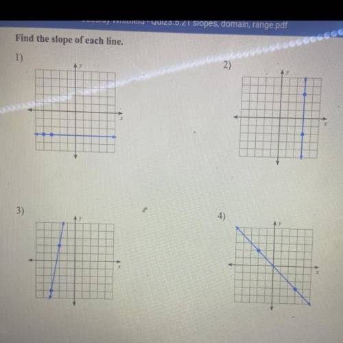 What’s the slopes to these graphs?