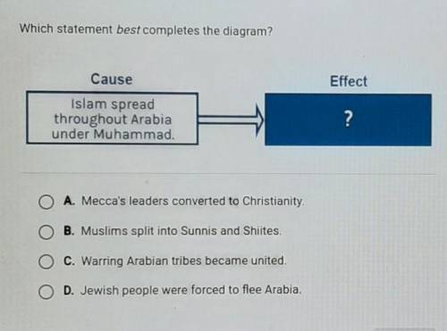 Which statement best completes the diagram? Cause Effect Islam spread throughout Arabia under Muham