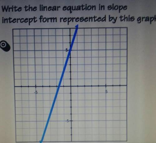 Write the equation of the line in slope-intercept form using y=mx+b​