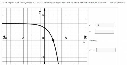 Consider the graph of the following function g(x)=a(2)^{x}+c. Based upon the visible point plotted