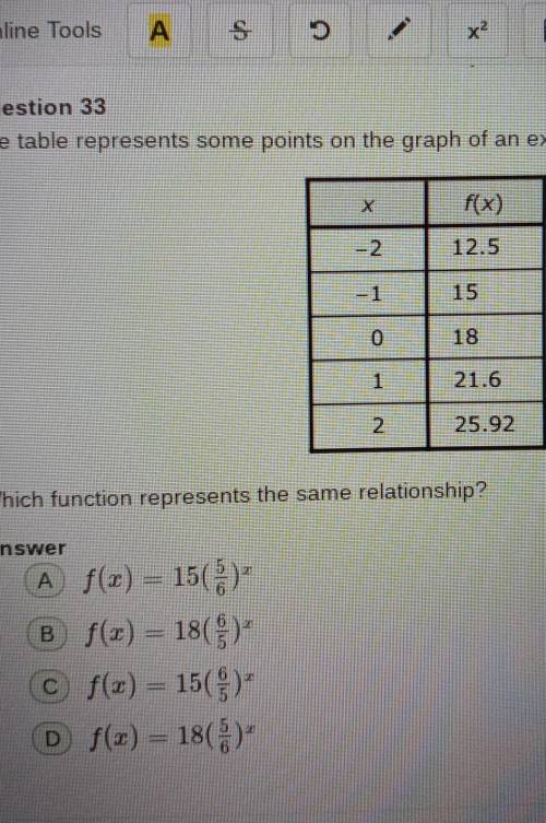 Which function represents the same relationship?​