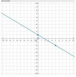 Pick correct graph from multiple choice options. A. B. C. D.
