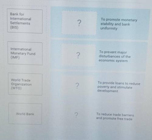 Match each of the international organizations below with its main mission. Helpp me plzzz​
