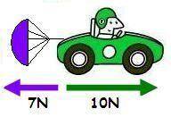 Using the picture below answer the question: What is the net force? In what direction is the car go