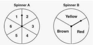 Look at the spinners below. List all of the possible outcomes of spinning each spinner 1 time. What
