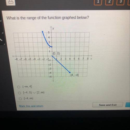 What is the range of the function graphed below?