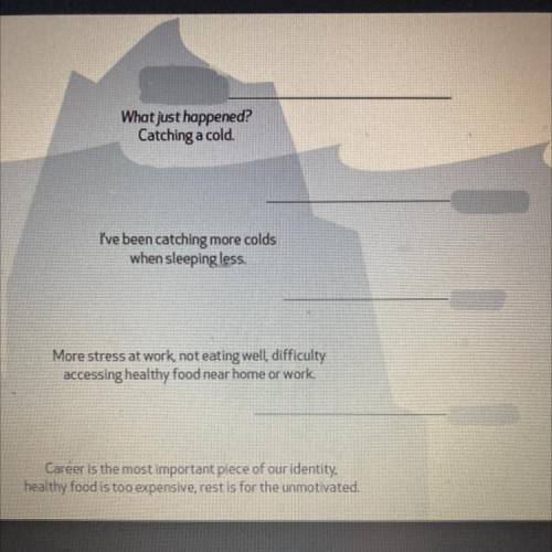 What is the iceberg model when discussing global issues? Help