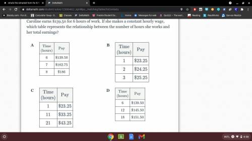 Caroline earns $139.50 for 6 hours of work. If she makes a constant hourly wage, which table repres