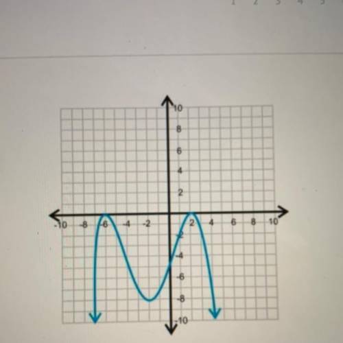 Given that the function graphed is ƒ(x), what is ƒ(1)?