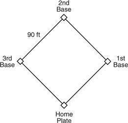 A baseball diamond is a square with sides of 90 feet.

If a player is standing on second base, app