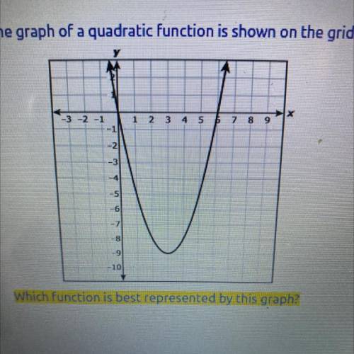 28. The graph of a quadratic function is shown on the grid.

-2
-1
1
N
3
S
8
9
1
2
النا
4
-6
-7
8