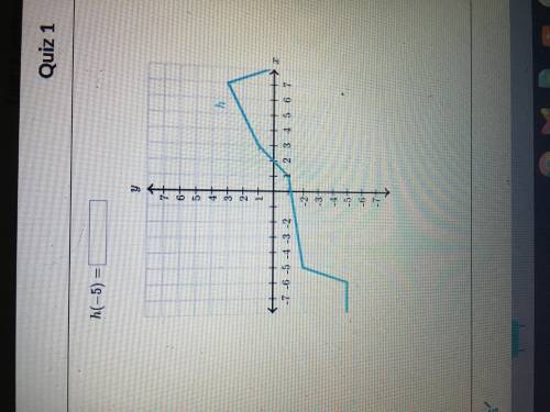 H(-5)=
Please help it’s for khan academy and it’s a quiz 10th grade