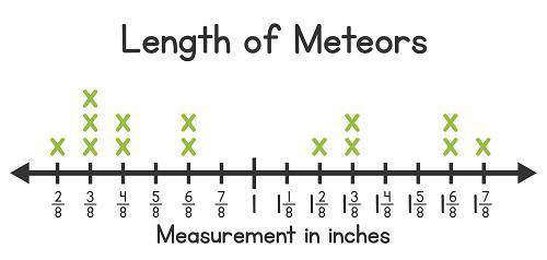 What is the sum of the length of the longest meteor and the length of the shortest meteor?