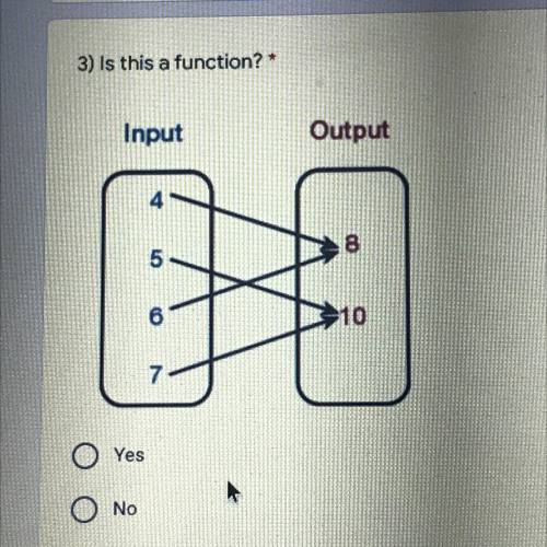 How can u tell if something is a function