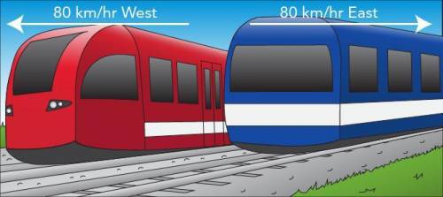 HEYOO PEEPS What is different about these two trains? Explain how this describes speed and velocity
