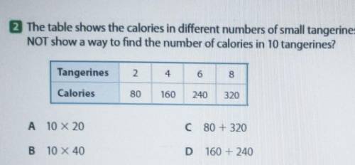 The table shows the calories in different numbers of small tangerines. Which expression does NOT sh