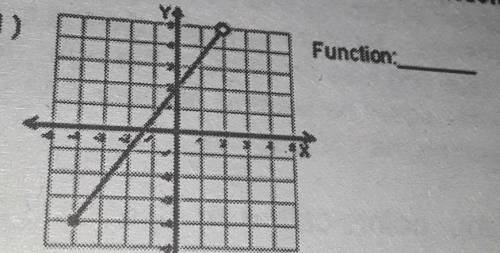 Is this a function?......​